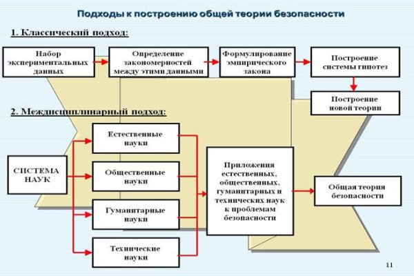 Кракен сс