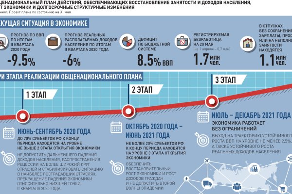 Кракен почему не заходит